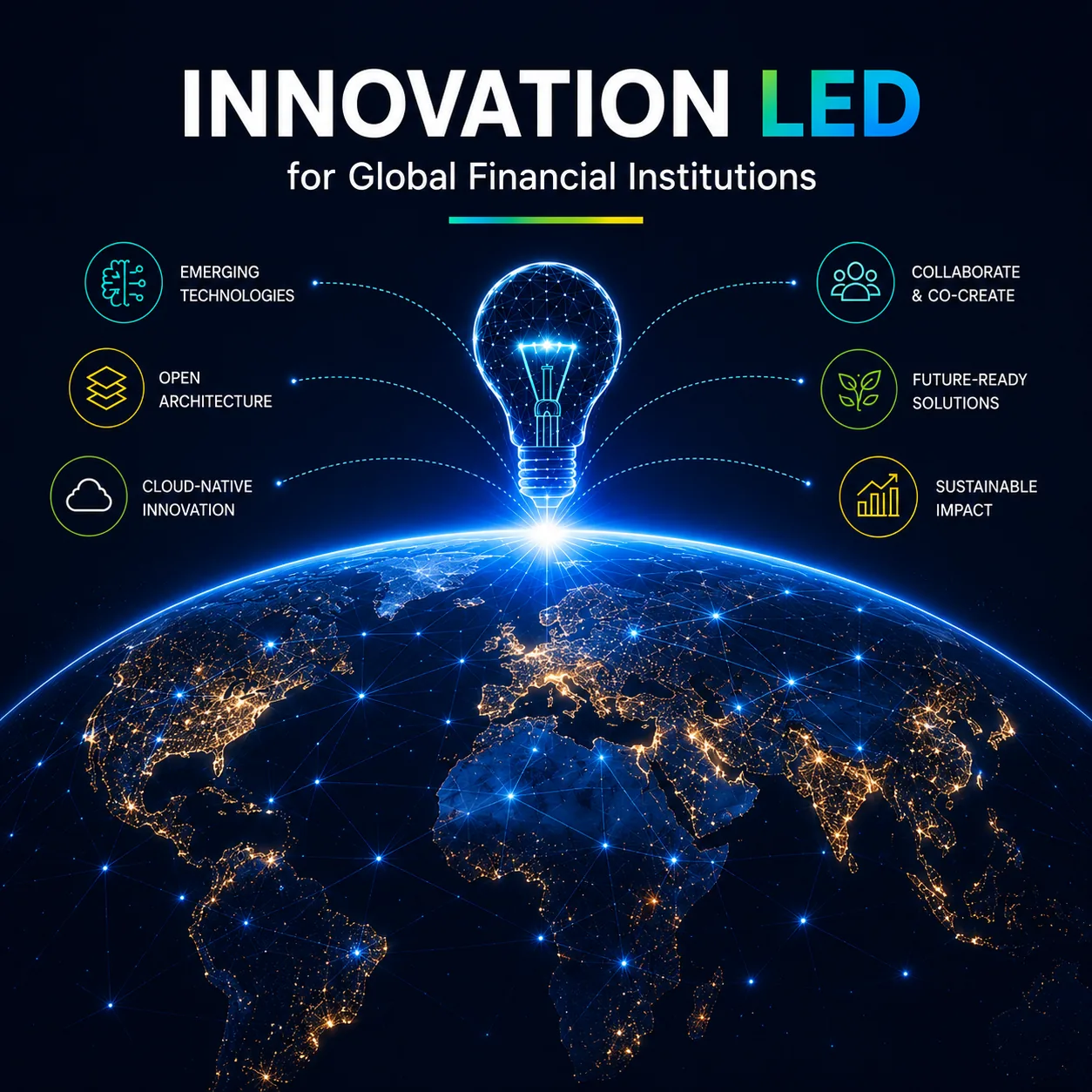 Innovation Led — emerging financial technology concepts radiating from a central platform